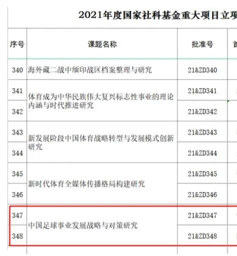 2023.3.10：埃利奥特基金进入曼联出售第二阶段。